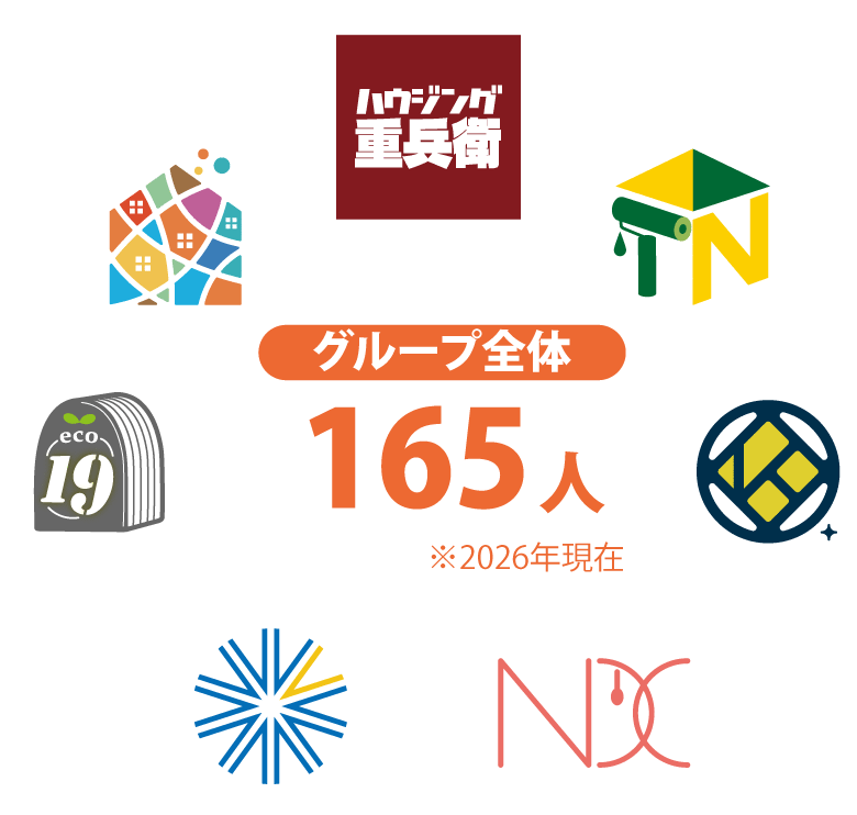 グループ企業別構成人数